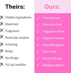 Pixie Organic Cotton Ultra Thin Overnight Pads - Image 6