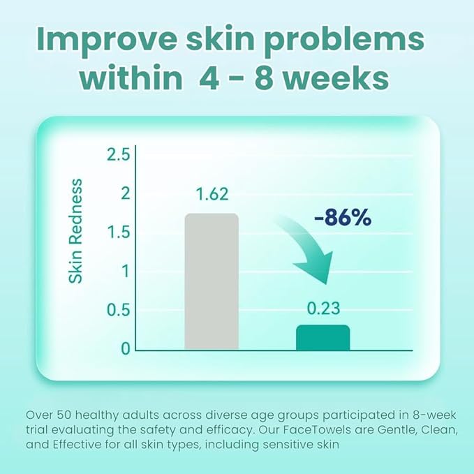 Ditoi Disposable Face Towels, Ultra Soft &Thick Face Dry Wipes - Image 4
