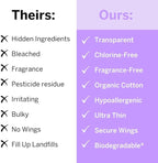 Pixie Organic Cotton Ultra Thin Pads - Image 6