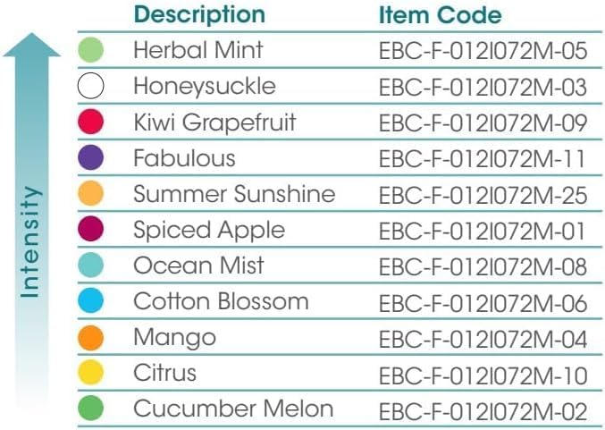 Fresh Products Eco Bowl Clip 2.0 Air Freshener, Sample Pack - Image 3