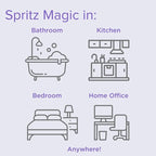 Citrus Magic Odor Eliminating Air Freshener Spray, Lavender Escape - Image 6