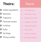 Pixie Cup Organic Cotton Ultra Thin Postpartum Pads - Image 8
