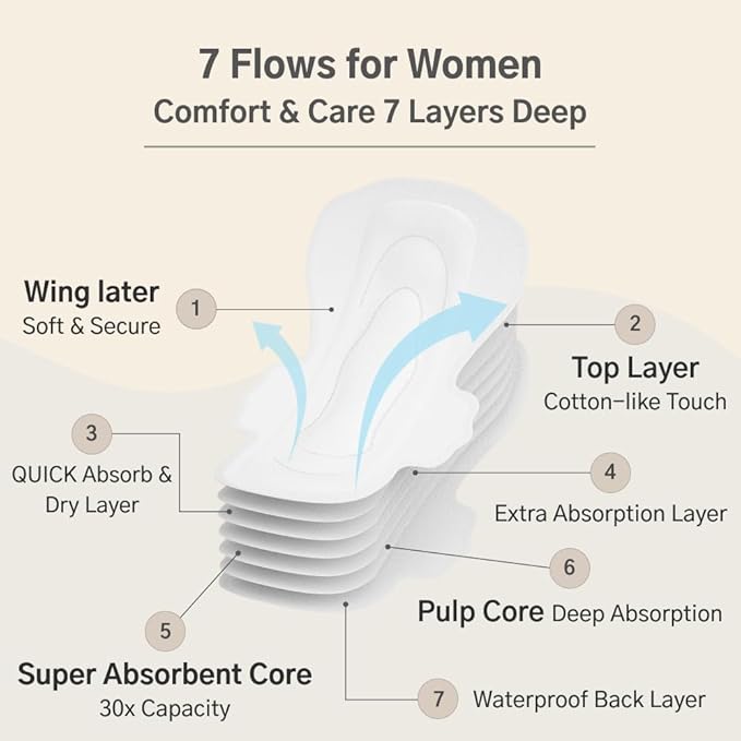 Hyye Ultra Thin Daily Sanitary Pads - Image 2