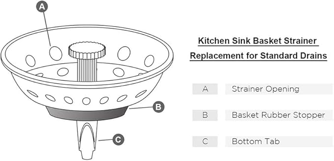 Highcraft FAUC97333-2 Kitchen Sink Basket Strainer Replacement - Image 6