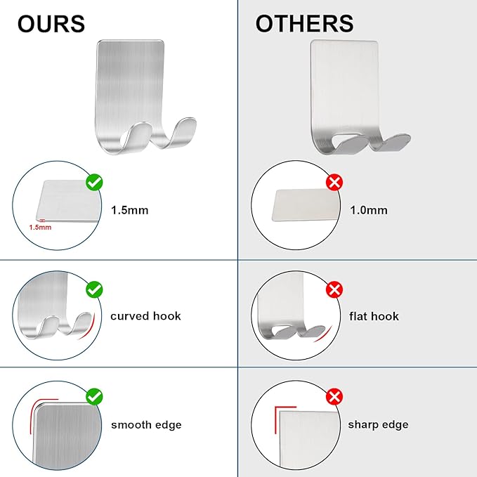 Diesisa Razor Holder for Shower + Adhesive Wall Hooks, Premium 304 Stainless - Image 4