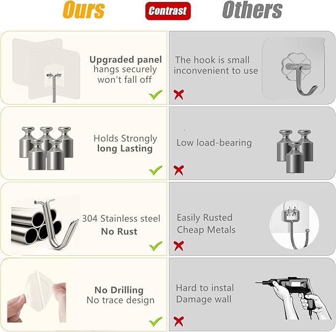 Heavy Duty Adhesive Hooks 12 Pack - Image 5