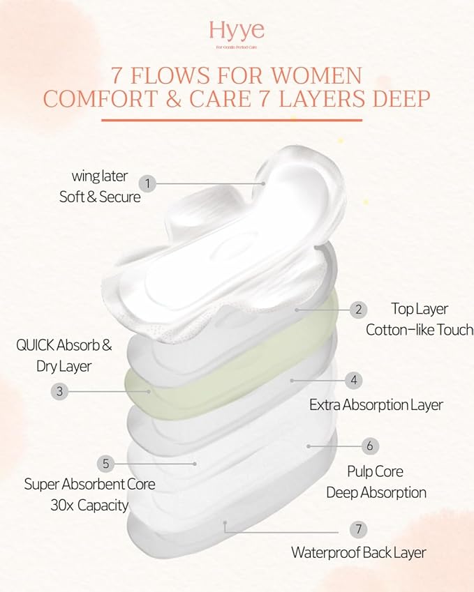 Hyye Ultra Thin Sanitary Pads - Image 3