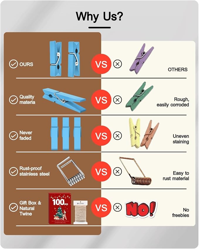 Clothes Pins Mini Clothespins Blue - Image 2