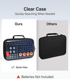 Luxtude Battery Organizer Storage Case - Image 2