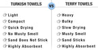 Evelynen Turkish Hand Towels for Bathroom & Kitchen Towels Decorative Set of 2 - Image 7