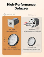 VASSON Fabric Shaver, Sweater Shavers to Remove Pilling, High-Perf Defuzzer - Image 4