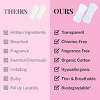 Pixie Organic Cotton Panty Liners - Image 6