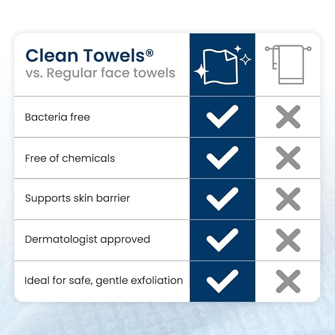 Clean Skin Club Clean Towels® Large, 100% USDA Biobased Face Towel, Disposable - Image 8