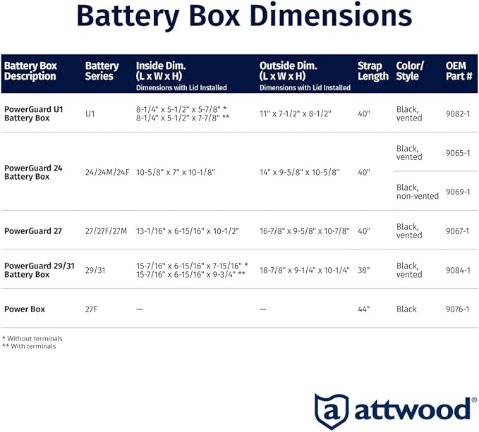 Attwood 9082-1 Small Battery Box - Image 5
