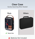 Luxtude Battery Organizer Storage Case - Image 2