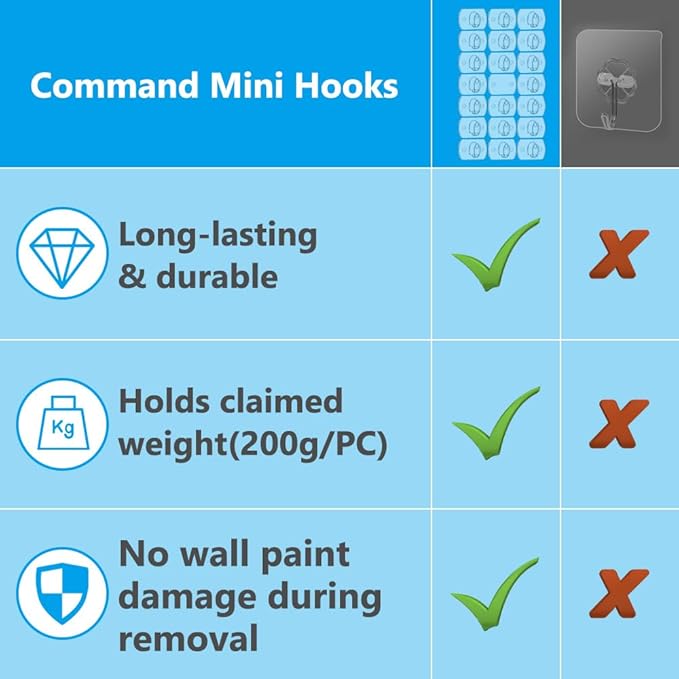 Ainiv 3-Packs Indoor Mini Light Clips, Damage Free Hanging Christmas String - Image 3