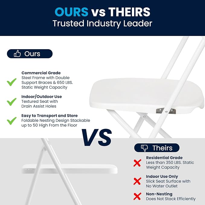 Flash Furniture Hercules Series Plastic Folding Chair - White - 650LB Weight Capacity Comfortable Event Chair - Lightweight Folding Chair - Image 9