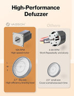 VASSON Fabric Shaver, Sweater Shavers to Remove Pilling, High-Perf Defuzzer - Image 4