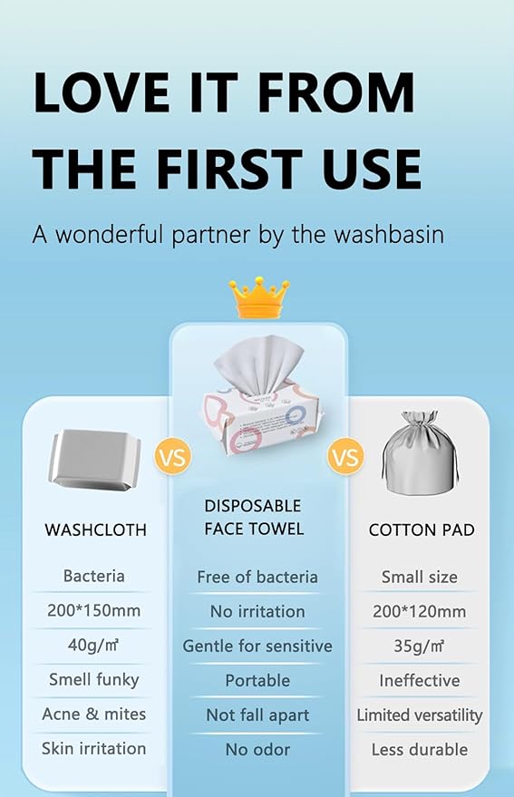 Disposable Face Towels, Biodegradable Dry Wipes - Image 6