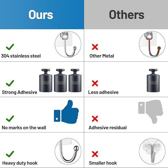 Adhesive Hooks Heavy Duty 44lb, Rustproof Adhesive Hooks - Image 5