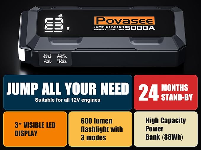 5000A Jump Starter | Povasee A40 Car Battery Jump Starter, 12V Portable Power - Image 3