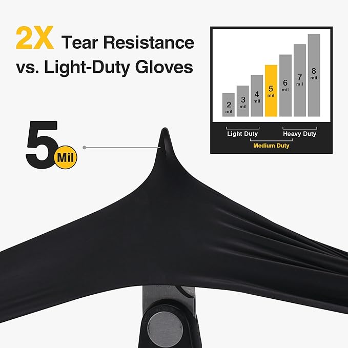 Schneider Black Nitrile Exam Gloves, 5 Mil Disposable Gloves, Latex Free & - Image 2