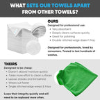 Microfiber Wholesale All Purpose Microfiber Towels - Image 2