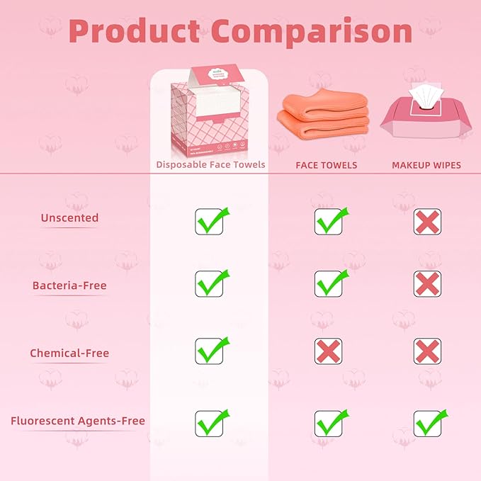 Disposable Face Towels, Makeup Remover Dry Wipes - Image 5