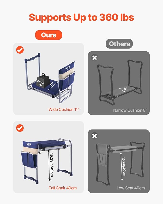 VEVOR Large Folding Garden Kneeler and Seat Heavy Duty, Widened 10" EVA Foam Pad, Portable Garden Stool with Tool Bags, Gardening Bench to Relieve Knee & Back Pain, Gifts for Seniors, Women, Parents - Image 6