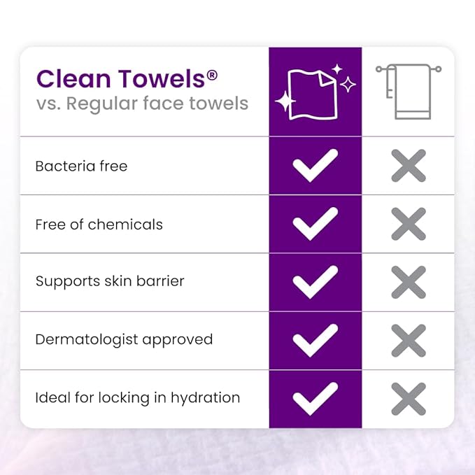 Clean Skin Club Healthy Aging Clean Towels® XL, Travel Pack, Smooths Fine Lines - Image 8