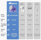 Bymore Fabric Shaver, Lint Shaver - Image 2
