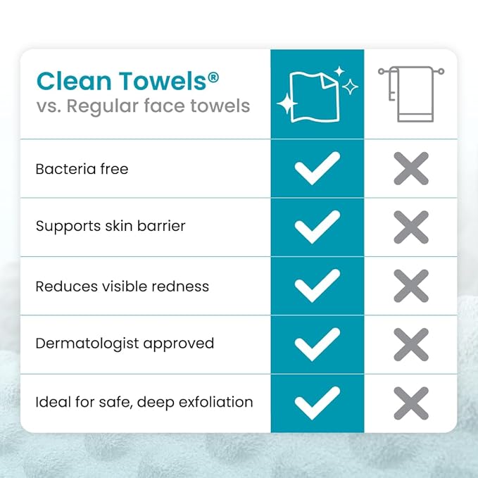 Clean Skin Club Blemish Control Clean Towels® XL, Travel Pack, Face Towels - Image 9