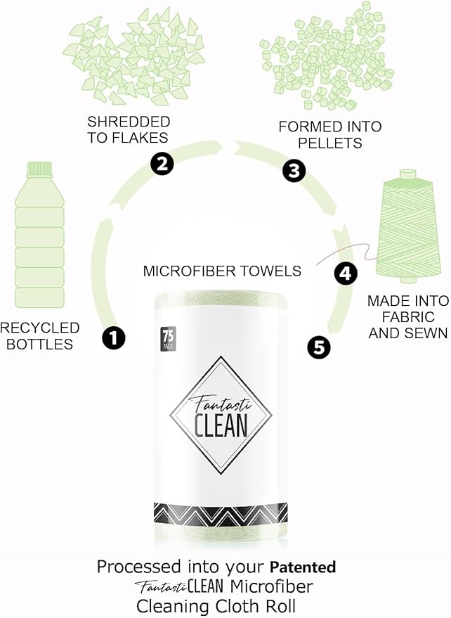 Fantasticlean Microfiber Cleaning Cloth Roll -75 Pack, Tear Away Microfiber - Image 8