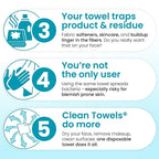 Clean Skin Club Blemish Control Clean Towels® XL, Travel Pack, Face Towels - Image 6