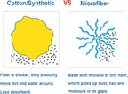 Microfiber Cloth String Mop Head Refill, Loop End Screw On Mop Head Compatible - Image 4