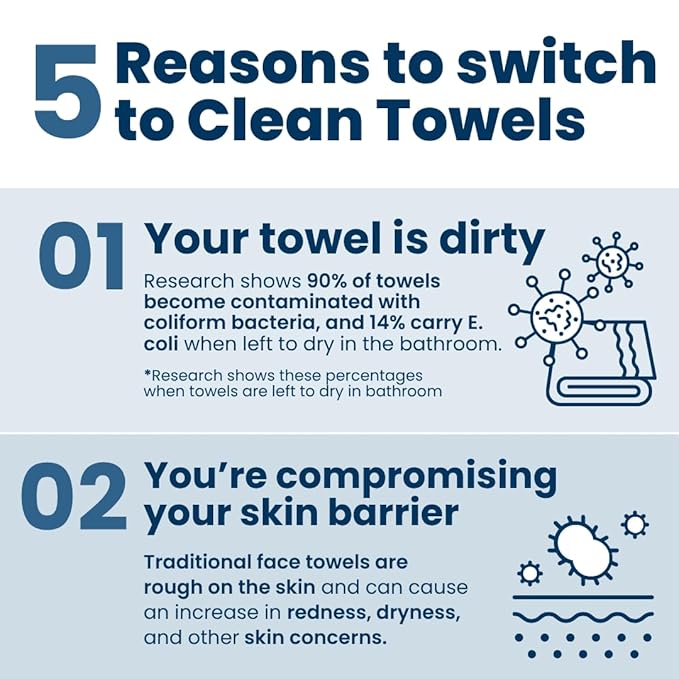 Clean Skin Club Clean Towels®, 100% USDA Biobased Face Towel, Disposable Face - Image 4