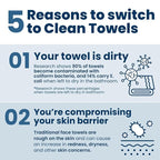 Clean Skin Club Clean Towels®, 100% USDA Biobased Face Towel, Disposable Face - Image 4