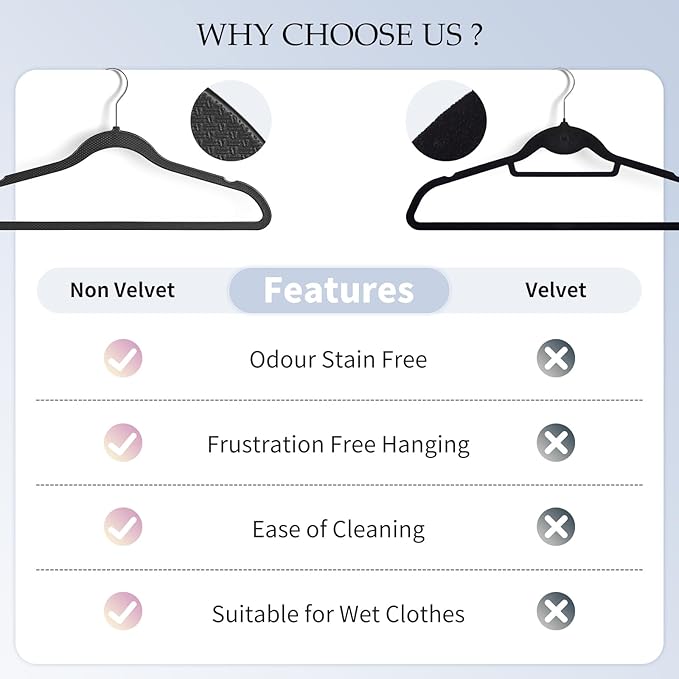 Plastic Coat Hangers 50-Pack, Space Saving Closet Hangers - Image 3