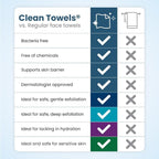 Clean Skin Club Clean Towels® XL Variety 4-Pack Travel Set, Disposable Face - Image 8