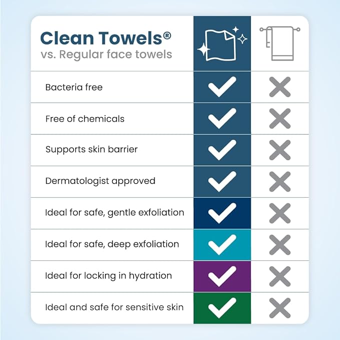 Clean Skin Club Clean Towels® XL Variety 4-Pack Travel Set, Disposable Face - Image 8