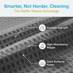 Waffle Weave Microfiber Cloths - Image 2
