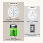 Fabric Shaver Lint Remover Rechargeable, Clothes Shaver Pill Remover - Image 4