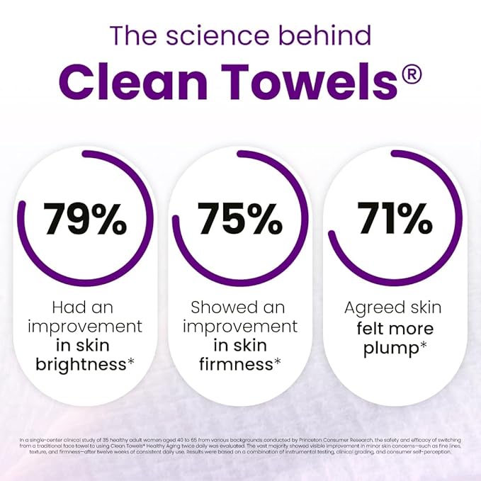 Clean Skin Club Healthy Aging Clean Towels® XL, Travel Pack, Smooths Fine Lines - Image 4