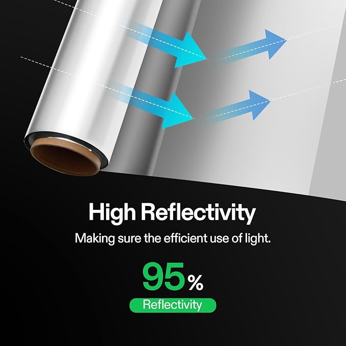 VIVOSUN Highly Reflective Mylar Film Roll 4FT x 25FT - Image 4