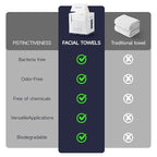 ECOLOOK Face Towels XL Travel Pack, 3-Box| Thickened Disposable Face Towels - Image 6