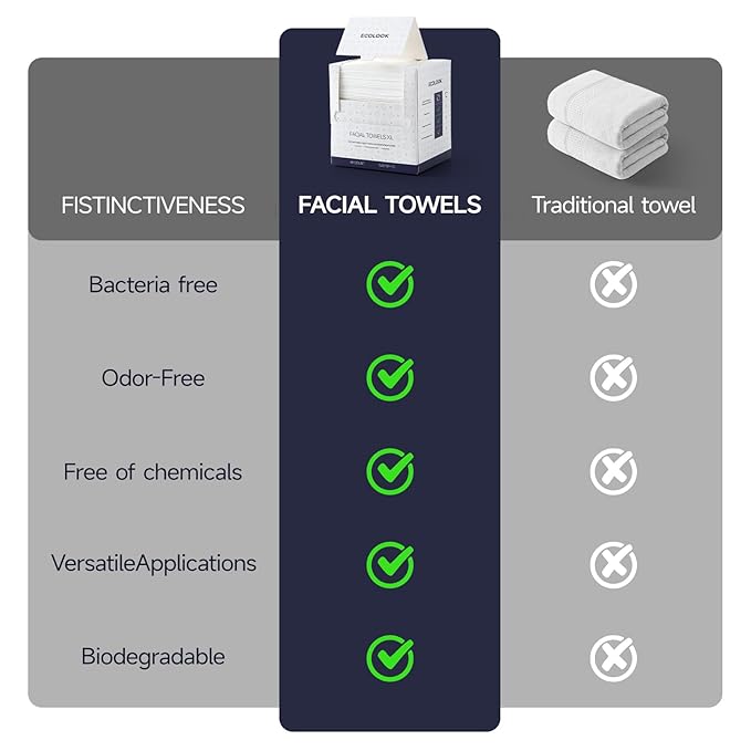 ECOLOOK Face Towels XL Travel Pack, 3-Box| Thickened Disposable Face Towels - Image 6