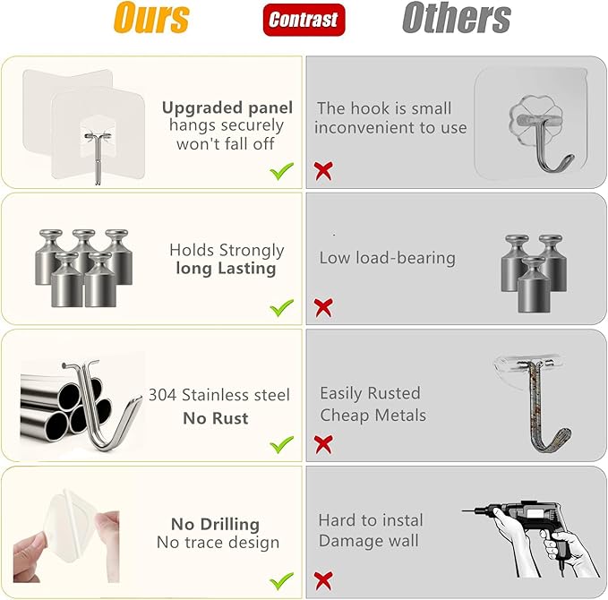 Heavy Duty Adhesive Hooks 18 Pack - Image 5