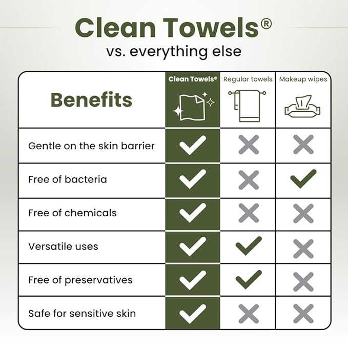 Clean Skin Club Bamboo Viscose Clean Towels® XL 100% USDA Biobased Face Towel - Image 5