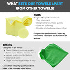 16" x 16" All Purpose Microfiber Towels - Image 2
