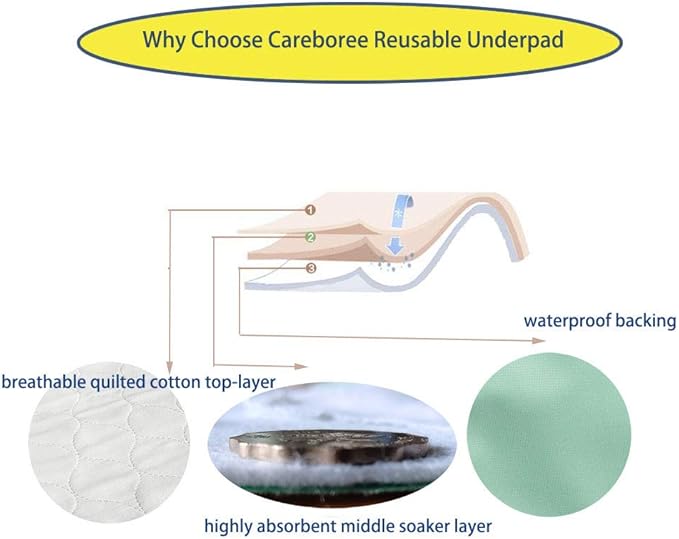 Pack of 2 Careboree Quilted Cotton Top Underpad 36"X60" Reusable Incontinence - Image 4